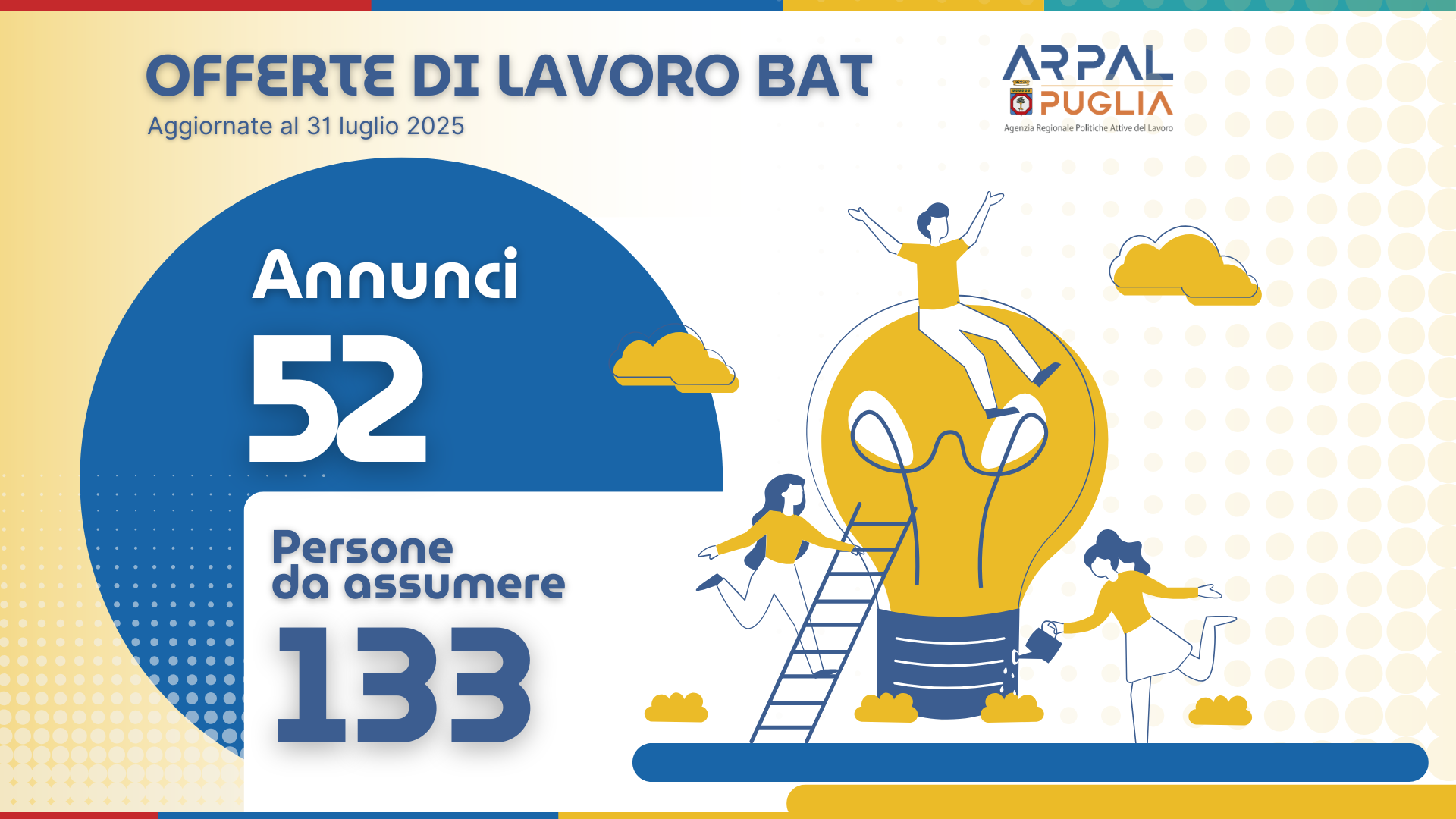 CENTRI PER IMPIEGO: OLTRE 700 OPPORTUNITÀ LAVORATIVE NELLA BAT, A BARI E FOGGIA